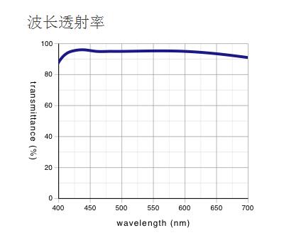 奧林巴斯物鏡 明暗視場用平場半復消色差物鏡 MPLFLN-BD
