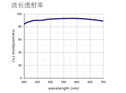 奧林巴斯物鏡 明暗視場用平場半復消色差物鏡 MPLFLN-BD