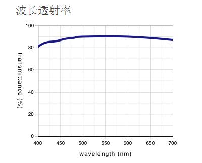 奧林巴斯物鏡 明暗視場用平場半復消色差物鏡 MPLFLN-BD
