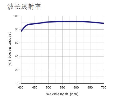 奧林巴斯物鏡 明暗視場用平場半復消色差物鏡 MPLFLN-BD
