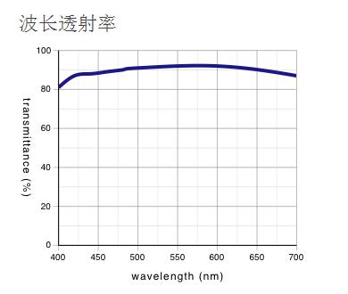 奧林巴斯物鏡 明暗視場用平場半復消色差物鏡 MPLFLN-BD