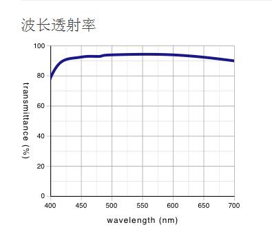 奧林巴斯物鏡 超長(zhǎng)工作距離平場(chǎng)消色差物鏡 SLMPLN