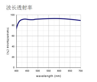 奧林巴斯物鏡 超長(zhǎng)工作距離平場(chǎng)消色差物鏡 SLMPLN