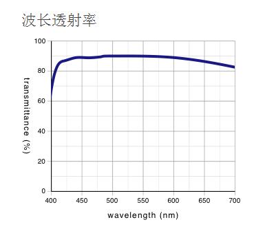 奧林巴斯物鏡 超長(zhǎng)工作距離平場(chǎng)消色差物鏡 SLMPLN